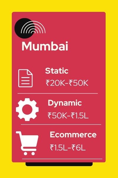 Website Design Cost in Mumbai Website Design Cost in Mumbai