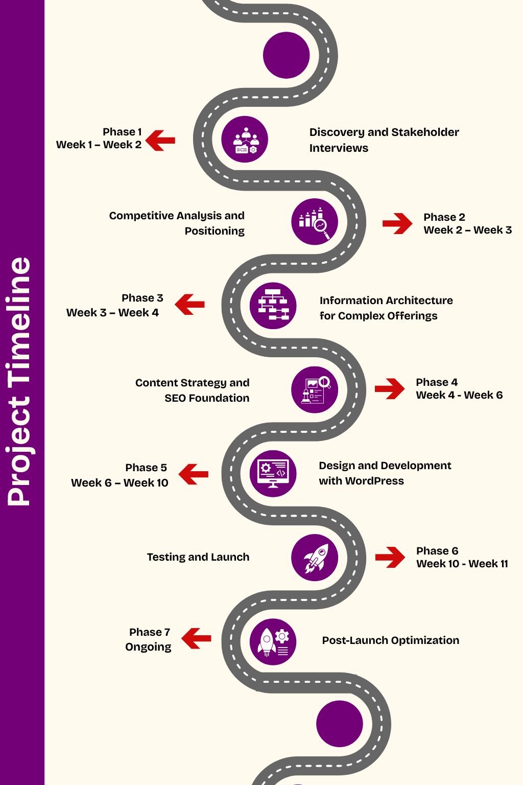 Website Design Process by Kaushik Venkatesh